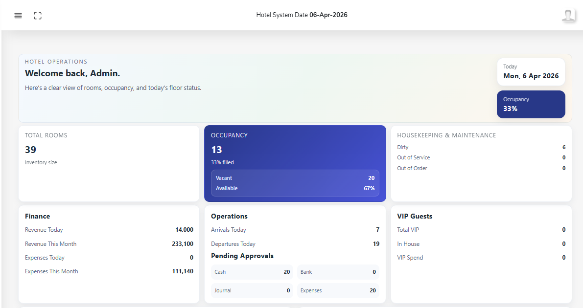 Hotel Sync dashboard overview